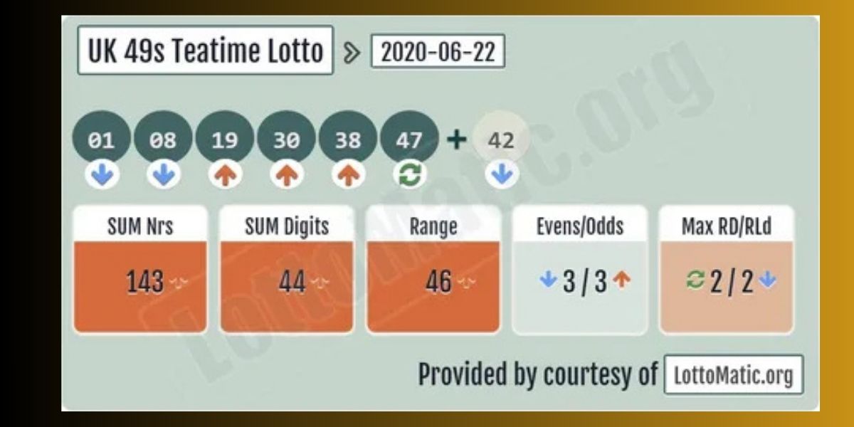Illinois Lottery Winning Numbers: Today’s Results, Pick 3 & Pick 4 Checks, Draw Times, and Simple Verification Tips