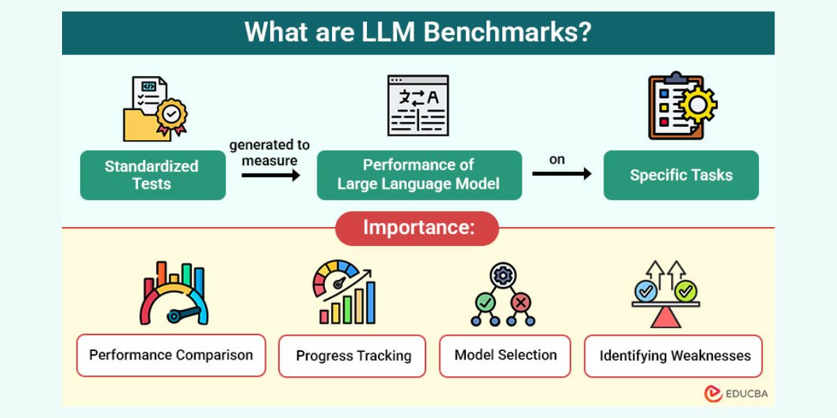 Benchmark Meaning: The Complete Guide to Benchmarks in Business, Finance, Metrics, and Benchmark International