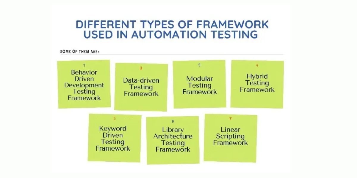 Benchmark Meaning: The Complete Guide to Benchmarks in Business, Finance, Metrics, and Benchmark International